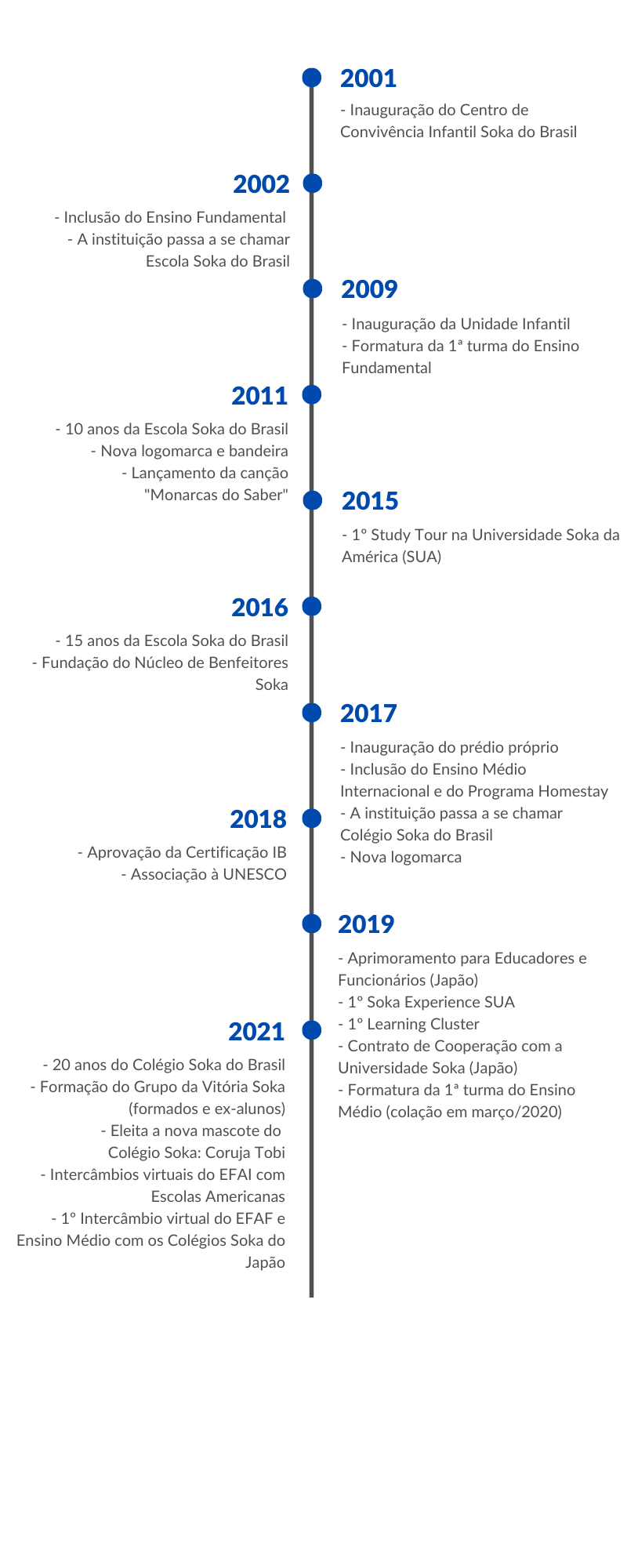História do Voleibol Timeline Infográfico (1).png